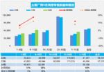 9月汽车销量快报：上半月新能源乘用车销量大涨63%